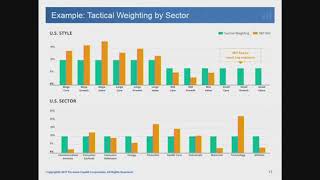 How Technology Can Help You Reach Your Retirement Goals