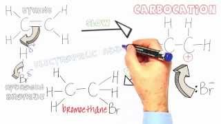 Organic Mechanisms. Electrophilic Addition. Ethene + HBr