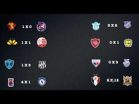 Gols 1ª Rodada Copa São Paulo 2020  |  Eu Jogador de Futebol