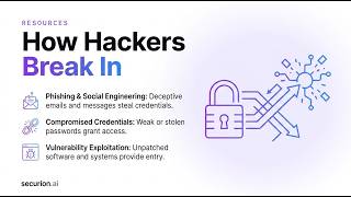 How Hackers *Actually* Get In (Anatomy of a Real Breach)