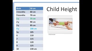 Pediatrics Height Child Length Calculate Formula Mid Parental MPH predict adult chart