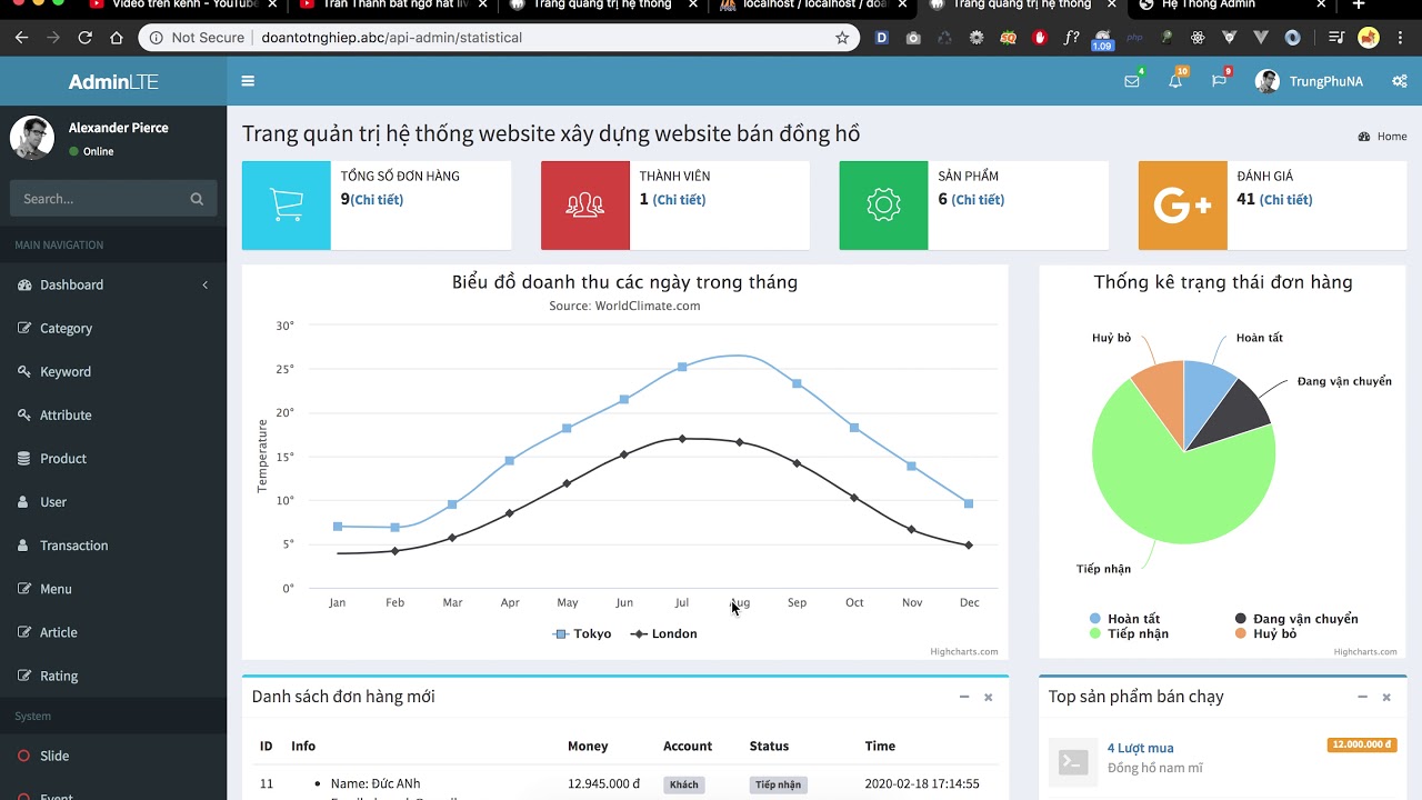 [Seri] - Website đồng hồ - Thống kê doanh thu các ngày trong tháng P 1