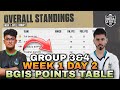 BGIS Points Table | The Grind | Week 1 | Day 2 | Group 3 &4 | Overall Standings | BGMI Tournament