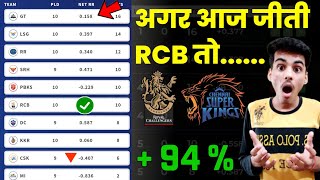 RCB v CSK : IPL 2022 Points Table Today | All Teams Latest Qualification Scenario | - Dr. Cric Point