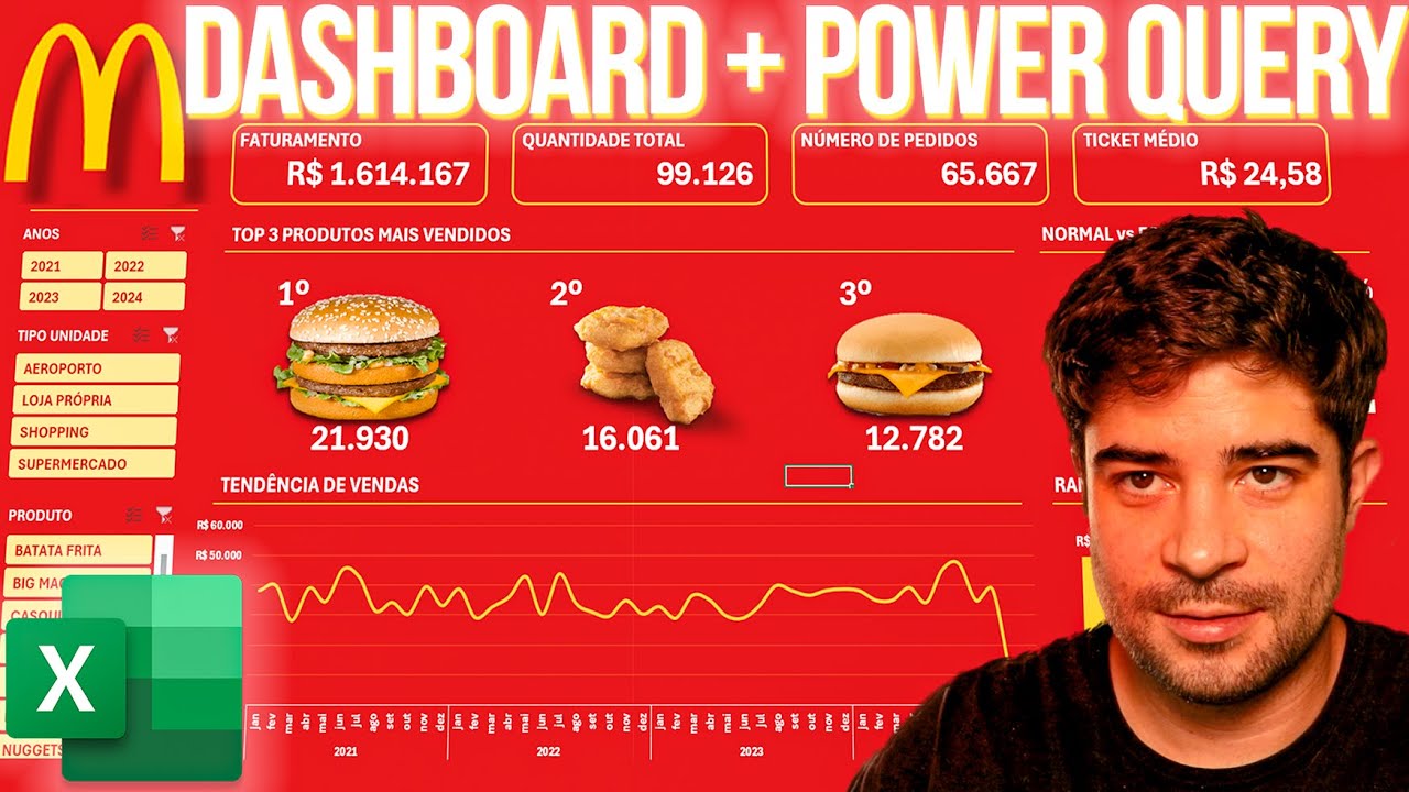 MÉTODO INFALÍVEL PRA DASHBOARDS  (+POWER QUERY)