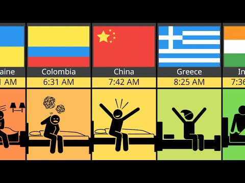 Comparison: Wake-Up Time From Different Countries 2023 (Part 1)