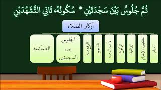 شرح النظم الأصغر في الفقه للأطفال 19 (الإصدار الأول 1439هـ) image