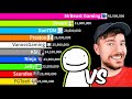 Dream Vs MrBeast Gaming Vs Gaming YouTubers! - Gas Gas Meme | Sub Count History (2009-2024)