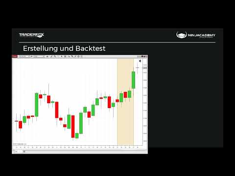 Erfolgreiches trading system