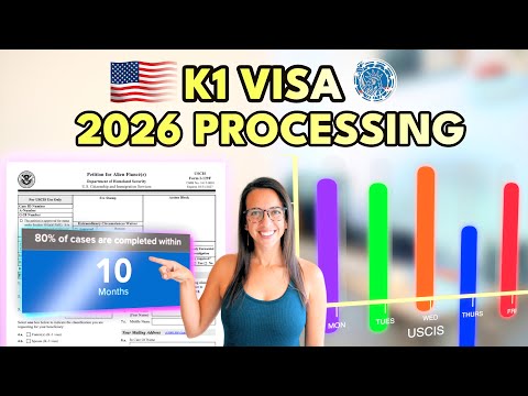 K1 Visa Processing Time NEW 2026 Update!