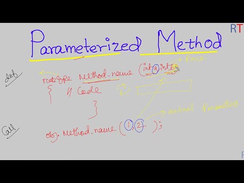 Parameterized Method In Java