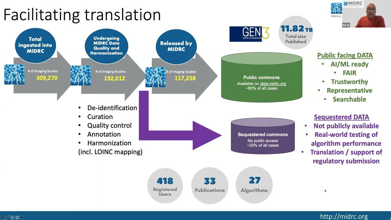 MIDRC Bias & Diversity: data, tools, & resources, for promoting health equity in medical imaging AI