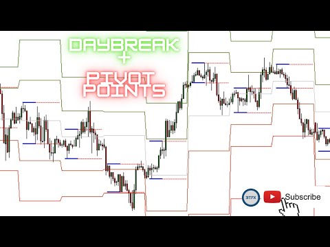 Video BTFX Pivot Points