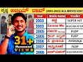 Ajay Rao Hit And Flop All Movies List 2003 2023 Ajay Rao All Movie Verdict Excuse Me