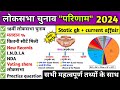 लोकसभा चुनाव 2024 Loksabha Chunav 2024 Election Results 2024 Current Affairs 2