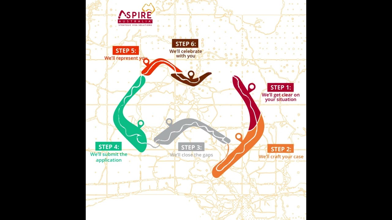 Aspire Australia 7-Step Proven Pathway