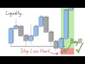 Stop Loss Hunts How To Beat Them