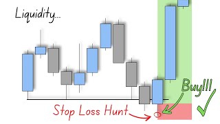 Stop Loss Hunts... (How to beat them)