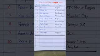 Download lagu Top 10 Football player of India 2022 #shorts mp3 Download lagu Top 10 Football player of India 2022 #shorts mp3