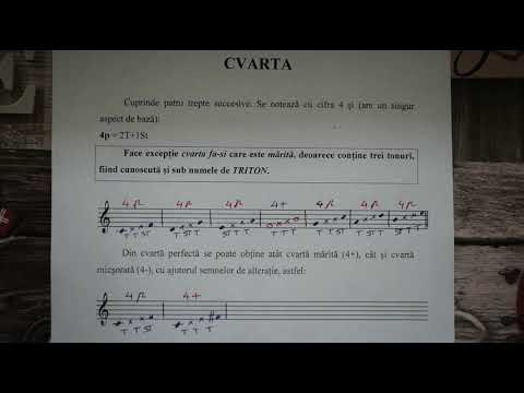 Intervalul de cvartă