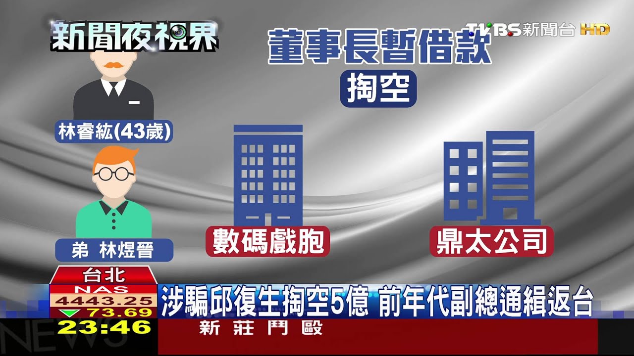 涉騙邱復生掏空5億　前年代副總通緝返台
