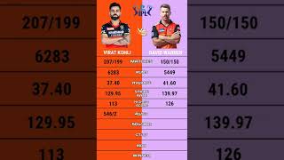 Virat Kohli vs David Warner ipl batting comparison #short #viratkohliiplbatting #davidwarnercomeback
