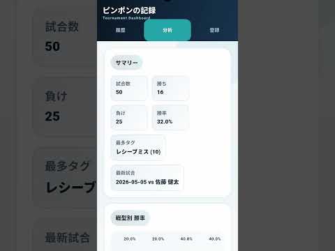 ピンポンの記録