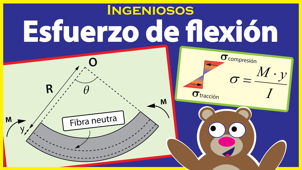 ¿Qué son las fuerzas de flexión? LIB Answers