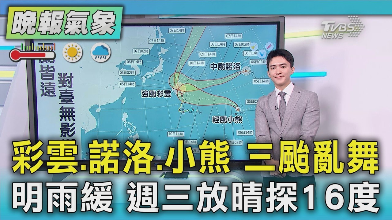 天氣/彩雲.諾洛.小熊 三颱亂舞 明雨緩 週三放晴探16度