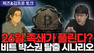세력들이 가격을 묶어둔 '가격 핀닝' 현상... 크리스마스 직후 비트코인 '대변동성' 주의보