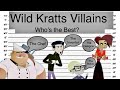 Wild Kratts Villains Breakdown