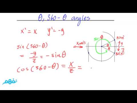 Related Angles  - الرياضيات لغات - الصف الأول الثانوي - نفهم