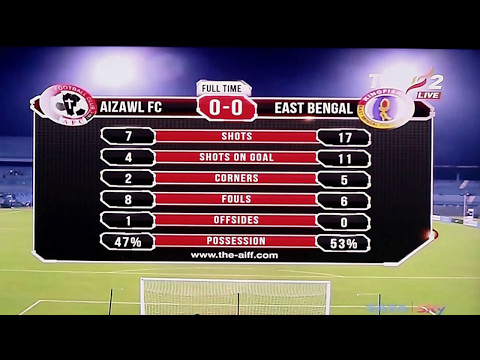 Aizawl FC vs East Bengal (0-0)  Dt. 11.05.2017
