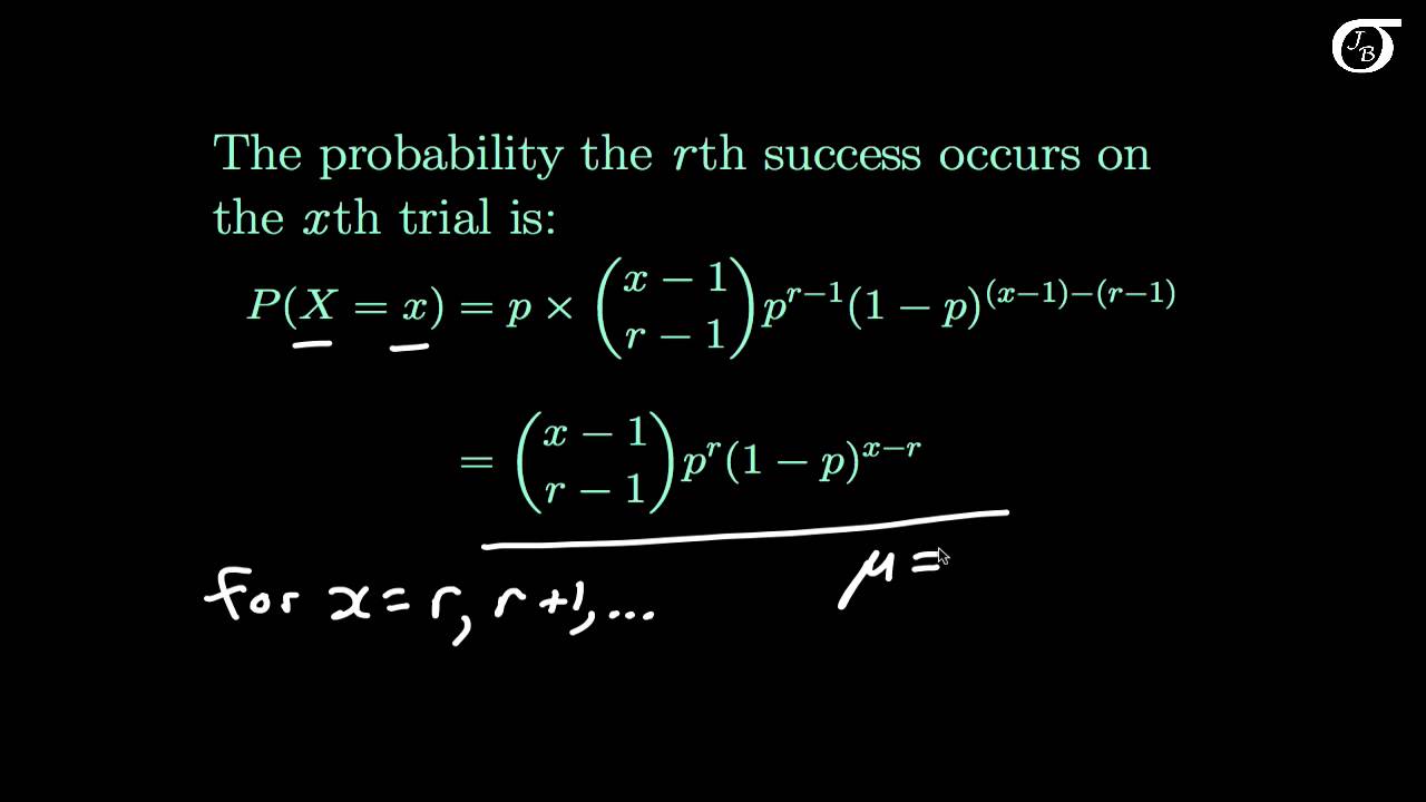 Introduction to the Negative Binomial Distribution