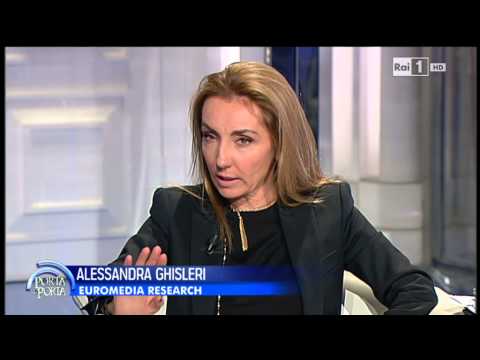 Analisi dei principali sondaggisti promuovono l'azione politica di Salvini