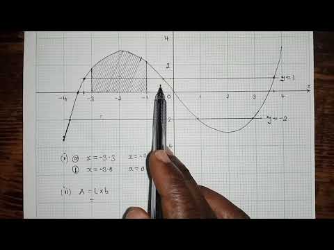 2021 GCE Math paper 2 Question 8-11,Cubic function, Statistics, Linear programming & Transformation.