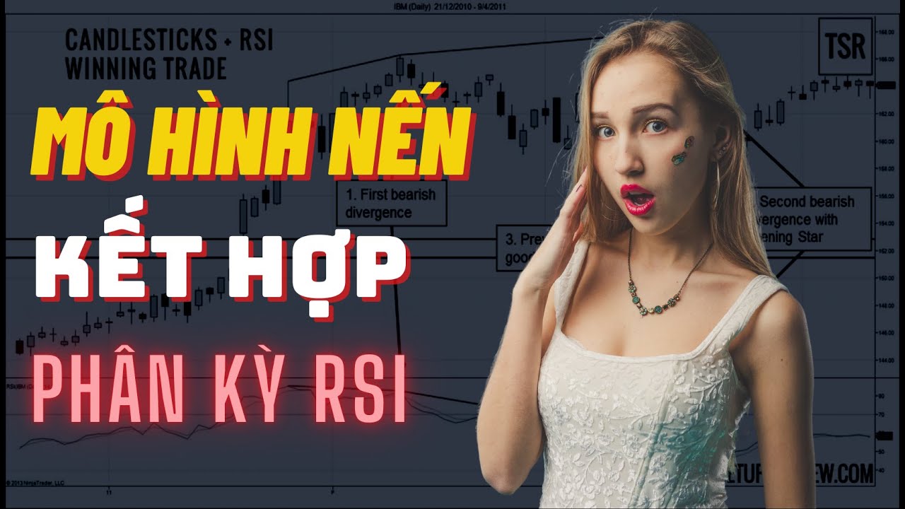Kỹ Thuật Tìm Điểm Vào Lệnh Đẹp Với Mô Hình Nến Đảo Chiều Kết Hợp Phân Kỳ RSI
