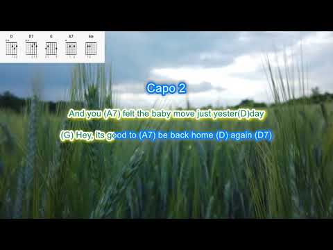 Back Home Again by John Denver play along with scrolling guitar chords and lyrics