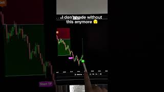The BEST Trading Indicator for BEGINNER!🚀