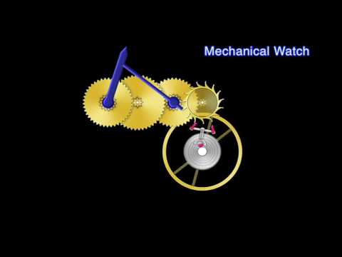 Spring Drive function