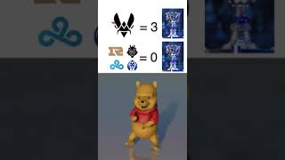 VITALITY ARE 3-0 IN WORLDS WINS (together with SKT) 🏆🏆🏆