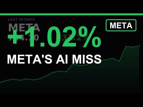 META: Its 1.02% Bump Misses The AI Mark