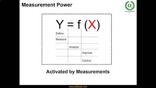 M3. The Power of Data in Lean Six Sigma