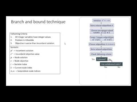 6 1 Integer Programming Overview