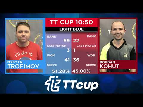 2 July 2022. Light blue . TT Cup