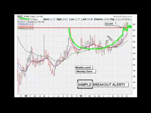 [Freebie - Breakout!] HOC @ $33.01 [Weekly Chart]