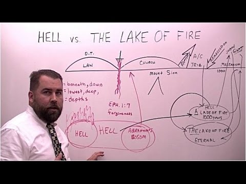 Hell vs the Lake of Fire