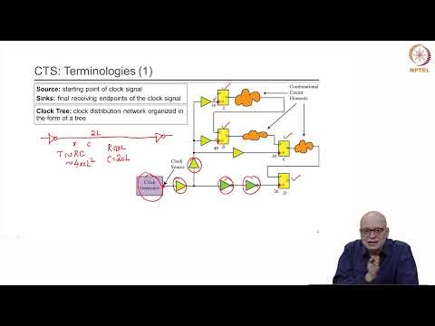 Clock Tree Synthesis (CTS)