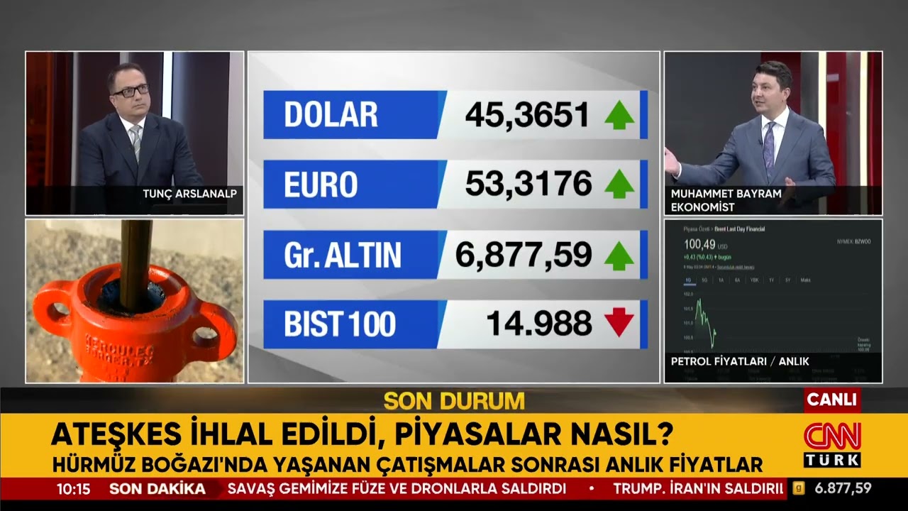 Ateşkes İhlal Edildi, Piyasalarda Son Durum Ne? 