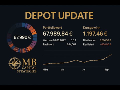 Depot-Update Juli 2025: 383 EUR Dividenden & Buy & Hold Thumbnail
